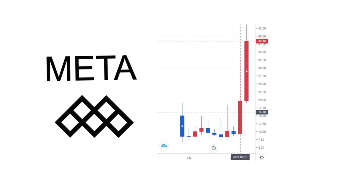  메타디움(META)코인 급등이유. 2021전망.