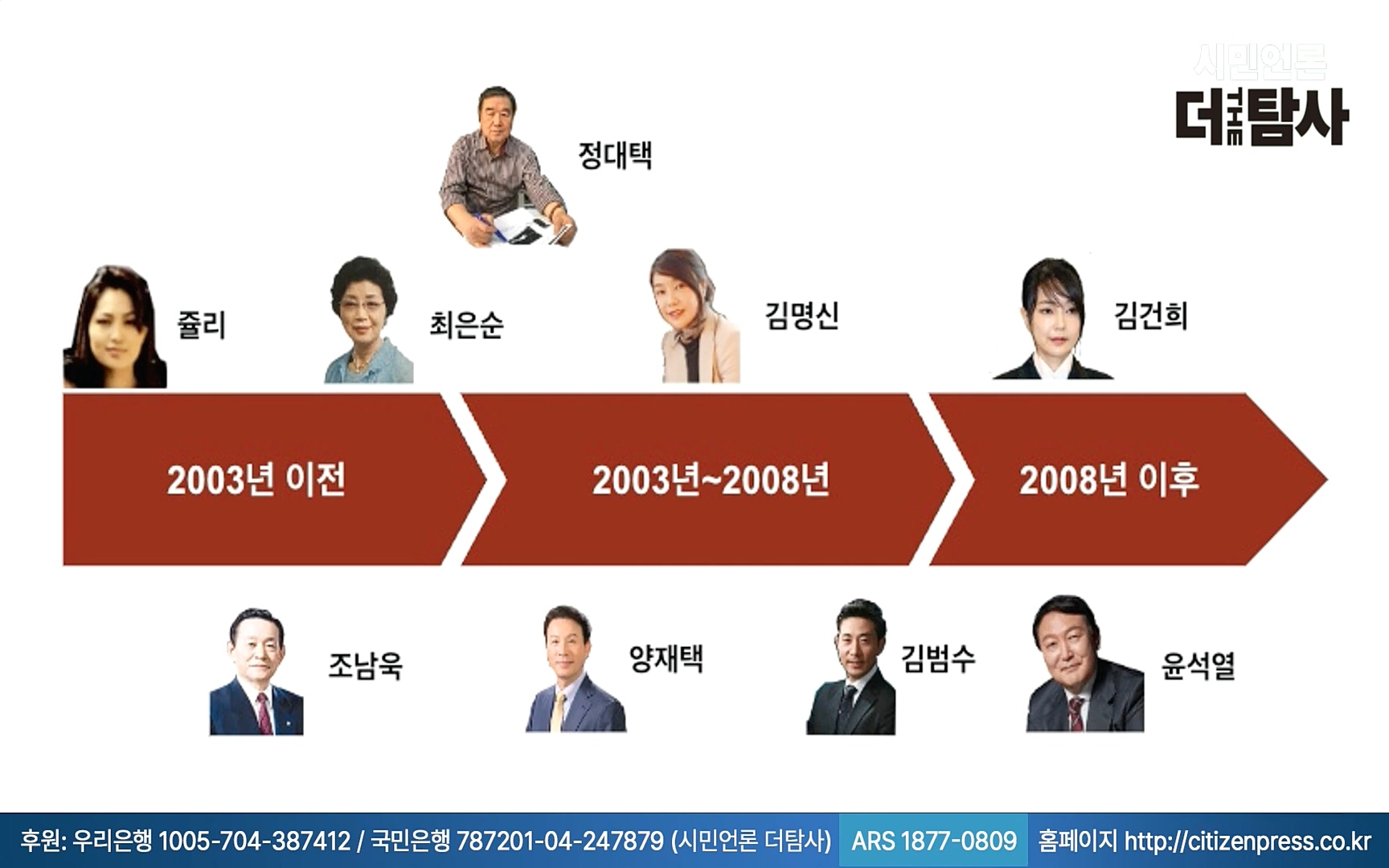 【220905】[탐사보도] -쥴리-를 지우려다 오히려 판만 키웠다. 김건희, 윤석열, 양재택의 도박은 성공 못한다.mp4_20220910_213846.468.jpg
