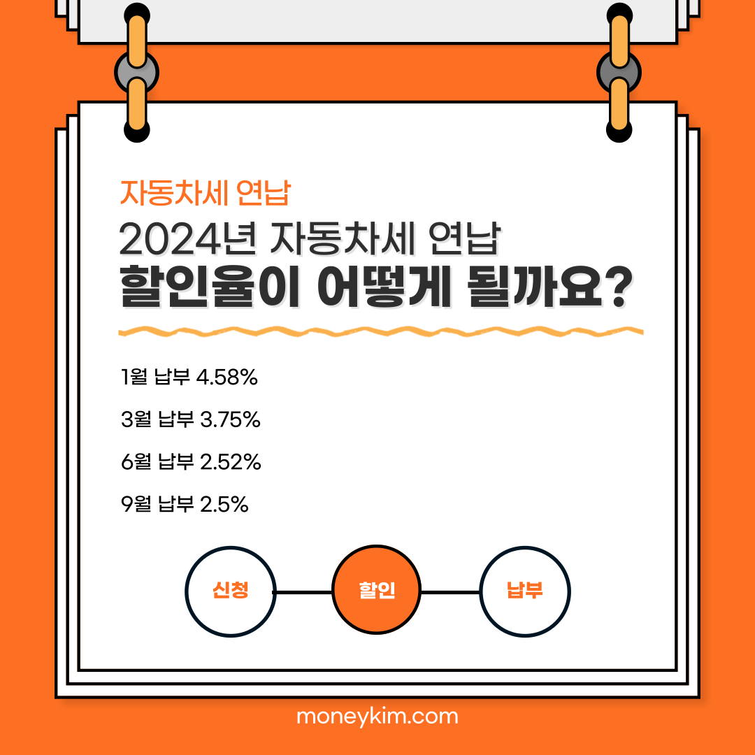 자동차세 연납