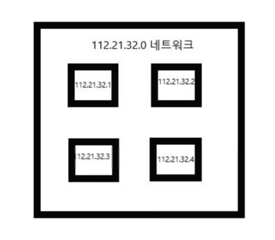  서브넷 마스크
