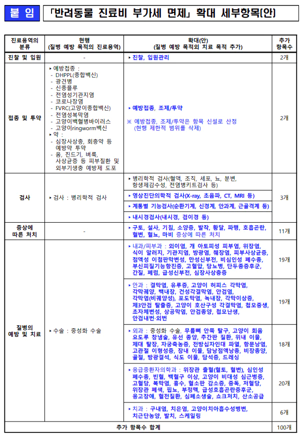 반려동물-진료비-부가세면제