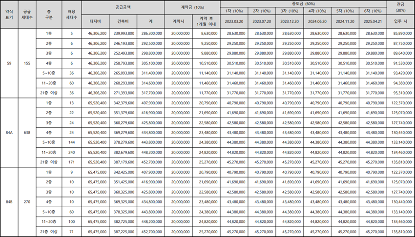 e편한세상-평택-라씨엘로-분양가