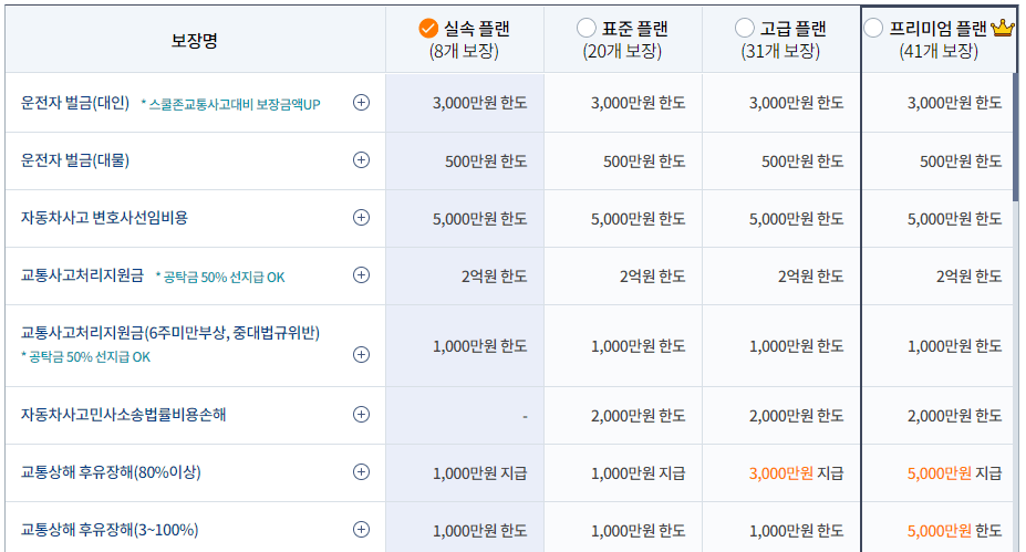 삼성화재운전자보험