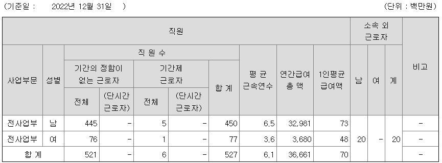 주성엔지니어링 2022년 평균연봉