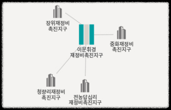 서울 동대문구 이문동 래미안 라그란데 (이문 1구역) 일반분양 청약 정보 (일정&#44; 분양가&#44; 입지분석)