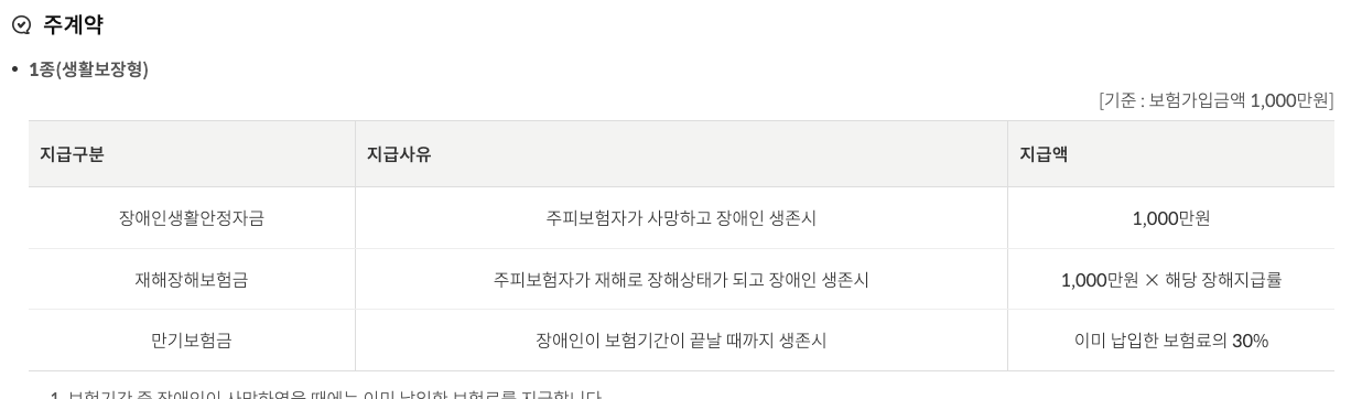 1종