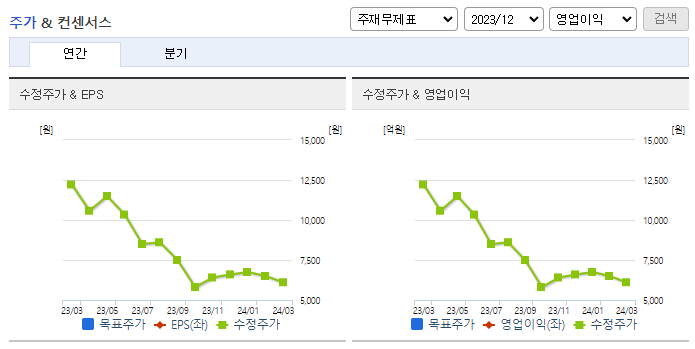 풍원정밀_컨센서스