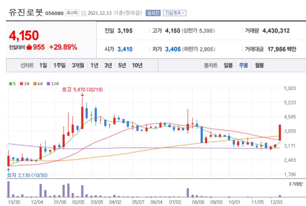 애플카 관련주식 정리