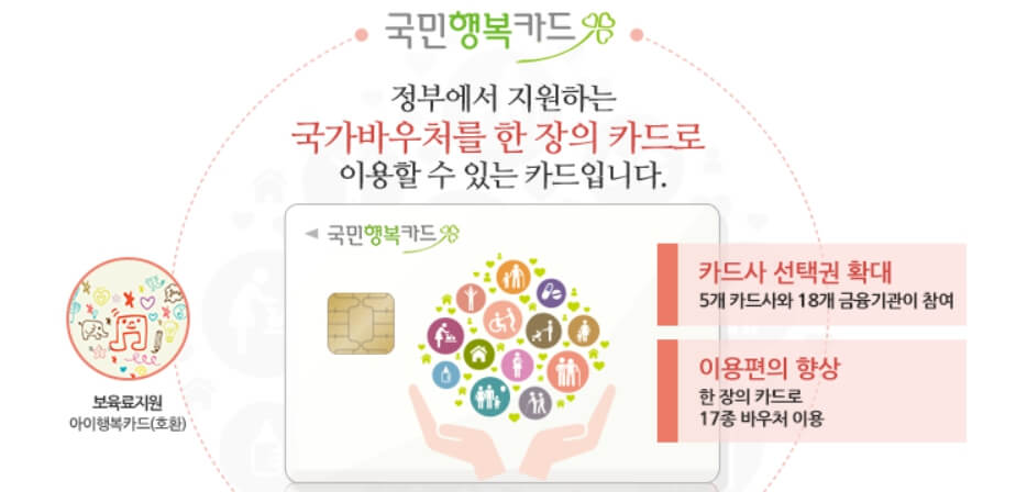 국민행복카드 소개 자료