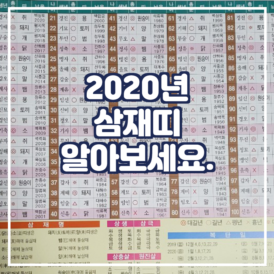  2020년 삼재띠 알려드립니다.