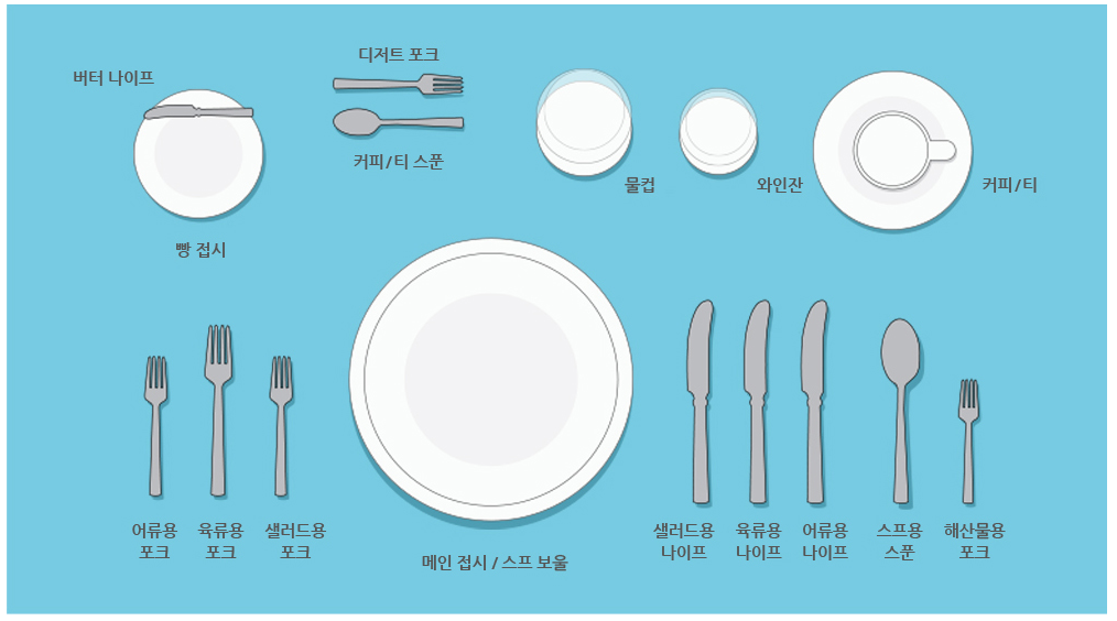  해외여행 // 해외여행시 현지레스토랑에서 식사매너 및 나라별팁문화, 포크와 나이프 배치(참고만하세요 ~~ ㅎㅎ)