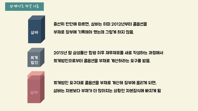 삼성바이오로직스의 고의 분식 회계, 무슨 일이 있었던 걸까? ( -᷅_-᷄) 12 img