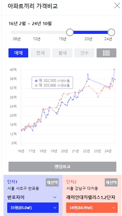 대치반포 비교 1