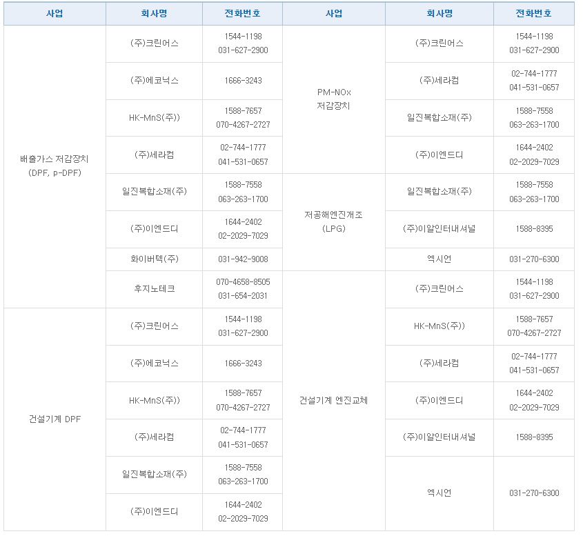 배출가스 저감장치 장치 제작 및 A/S업체