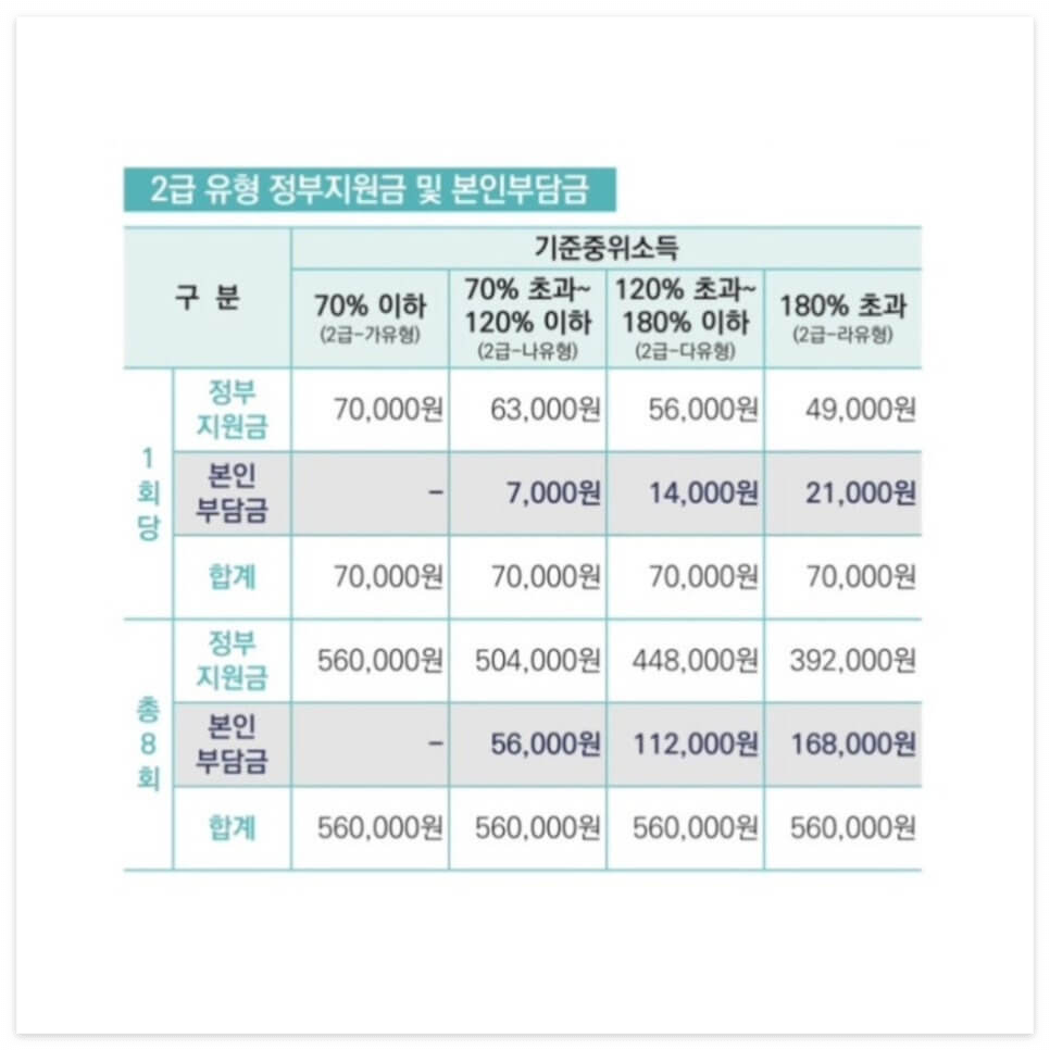 전국민 마음투자 지원사업으로 상담비용 64만 지원받기