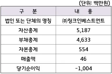 한국제12호스팩최대주주재무현황