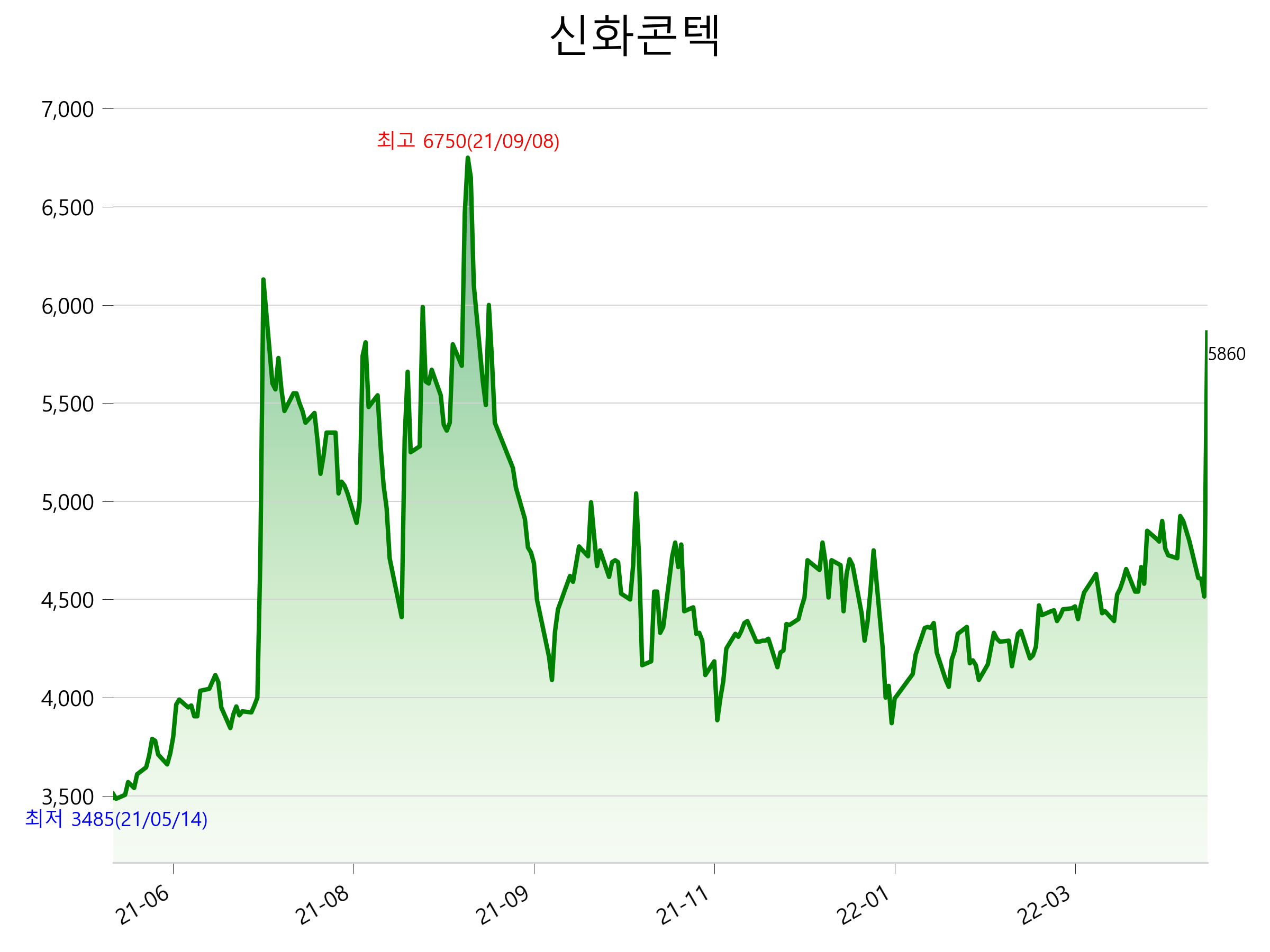  신화콘텍 주가 상한가 이유
