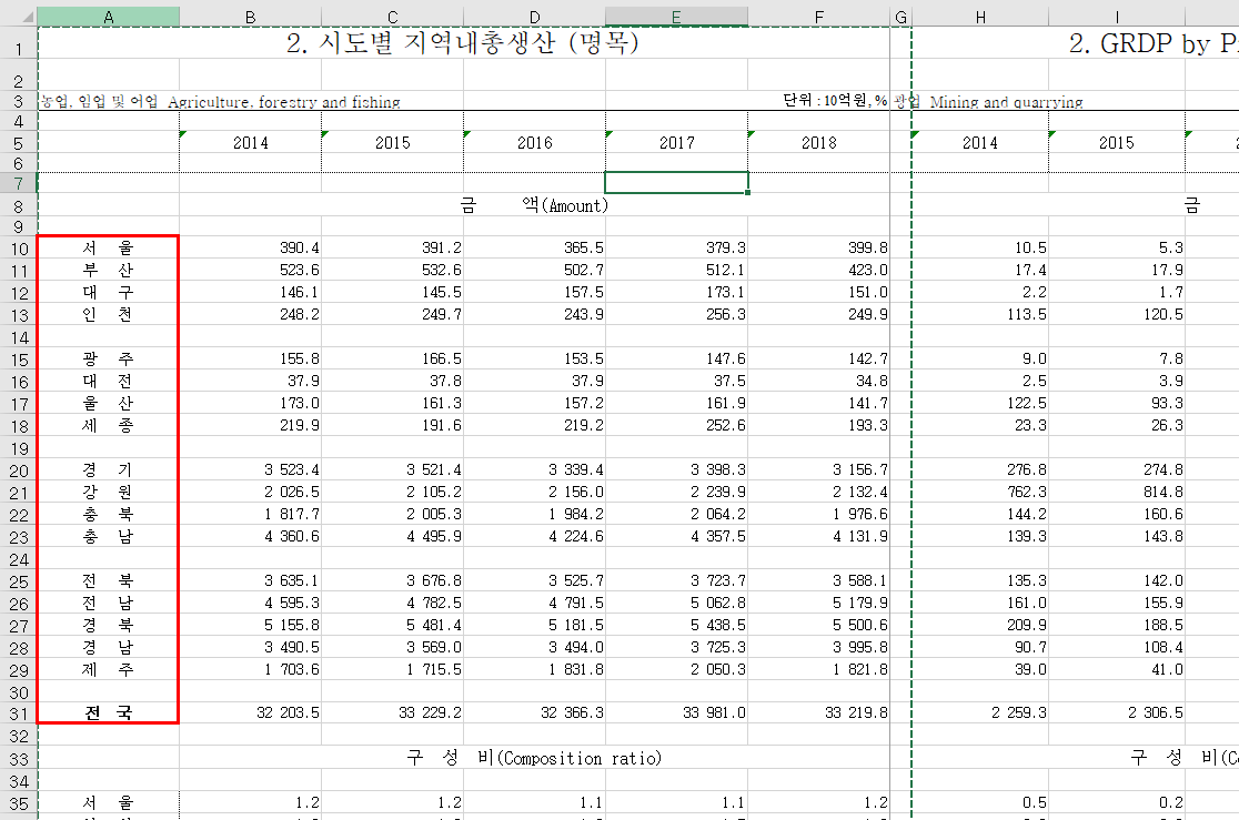 인쇄시 공통적으로 표시되어야 할 항목