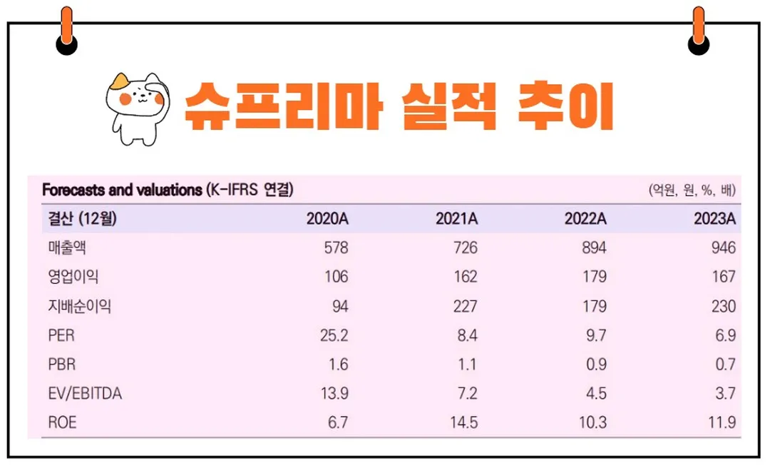 슈프리마 실적