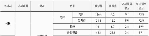 중앙대 수시등급, 중앙대학교 수시등급 (입결, 내신, 2023년, 2024년) 중앙대 수시등급, 중앙대학교 수시등급 (입결, 내신, 2023년, 2024년)