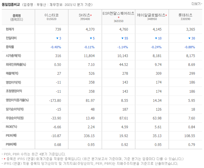 이스타코_동종업비교자료