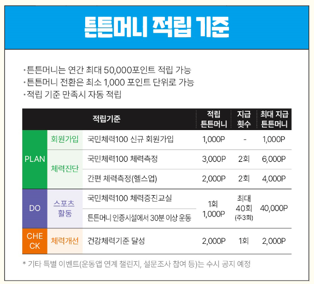 튼튼머니적립기준