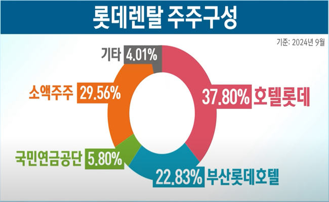 롯데렌탈-주주구성-24년9월