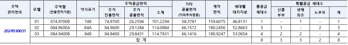 위례자이더시티계약취소주택-2