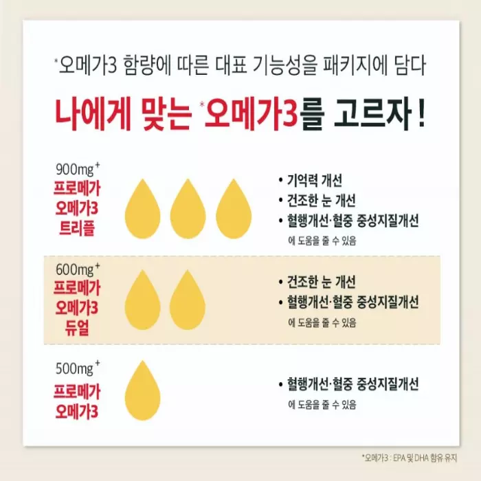 종근당 프로메가 알티지 오메가3 듀얼 섭취 대상