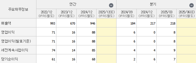 재무재표