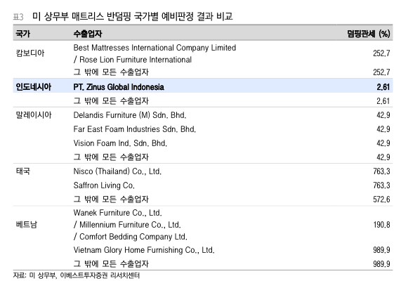  지누스 이제부터 시작이다 21년이 더 좋다