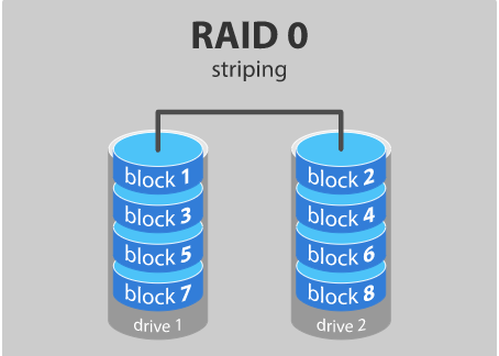  raid란? raid 구성 살펴 보기