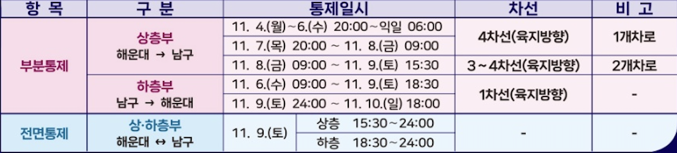 부산불꽃축제 주차장, 교통통제 시간 2024 (+ 유람선 요트투어)