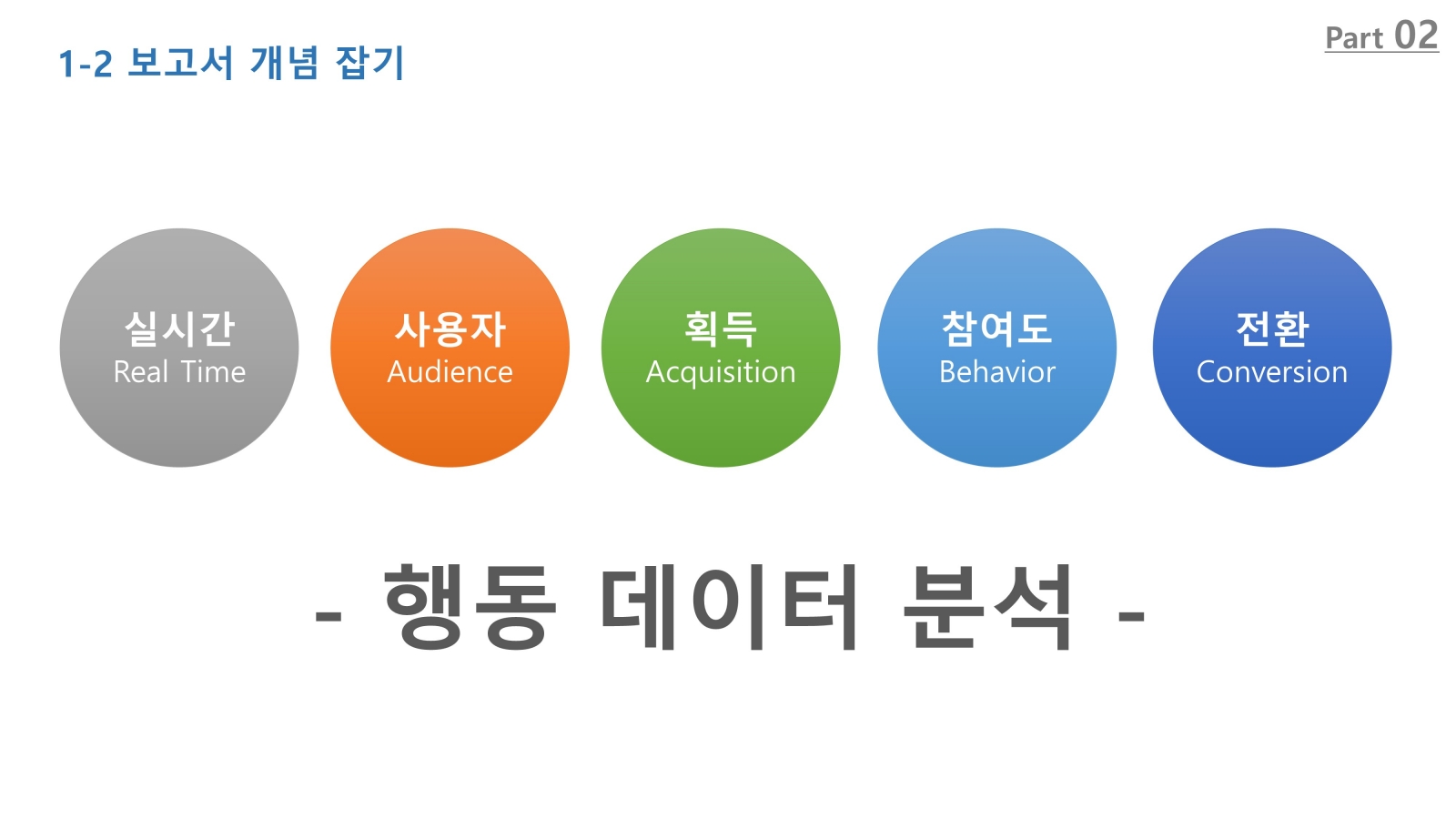 GA4 행동데이터 분석