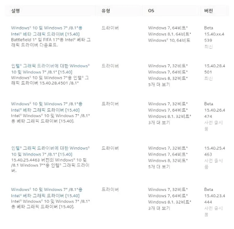 인텔 그래픽 드라이버 다운로드