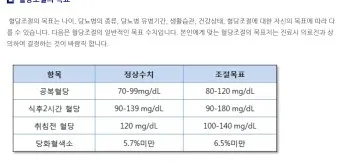 혈당 낮추는 방법 혈당관리식당 메뉴 식사법_15