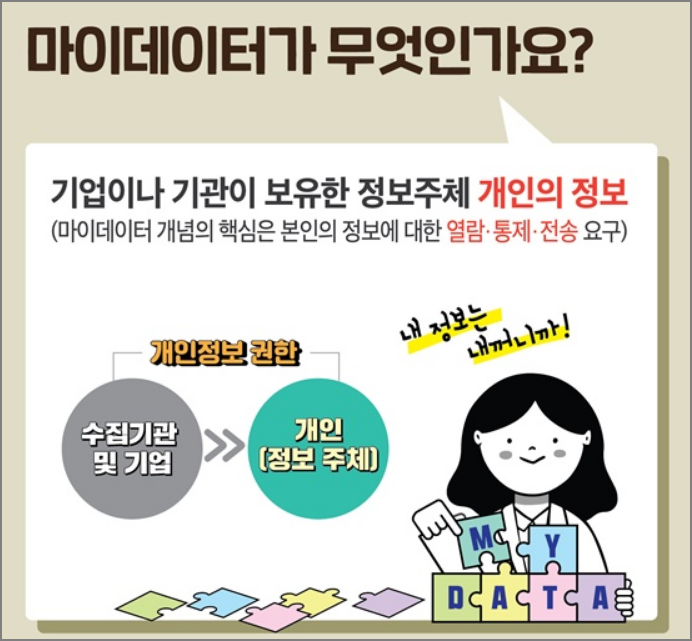 마이데이터란?