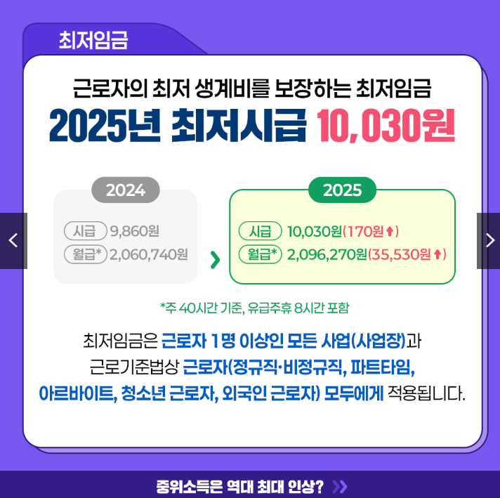 2025 최저임금 및 기준 중위소득