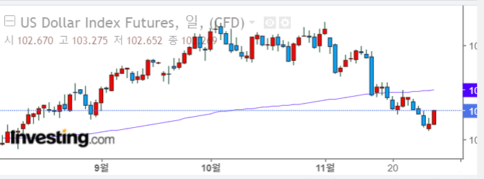 [연금계좌] 2023년 11월 30일 연금 계좌