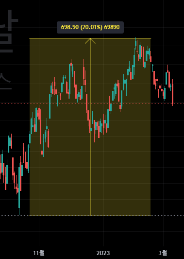  MID with ETF / Proshares & Direxion