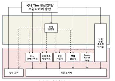 현주물류 이미지
