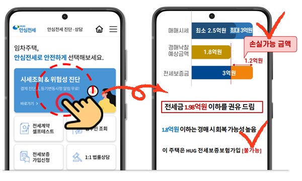 안심전세앱에는 자가진단 기능으로 위험성 진단이 가능하다