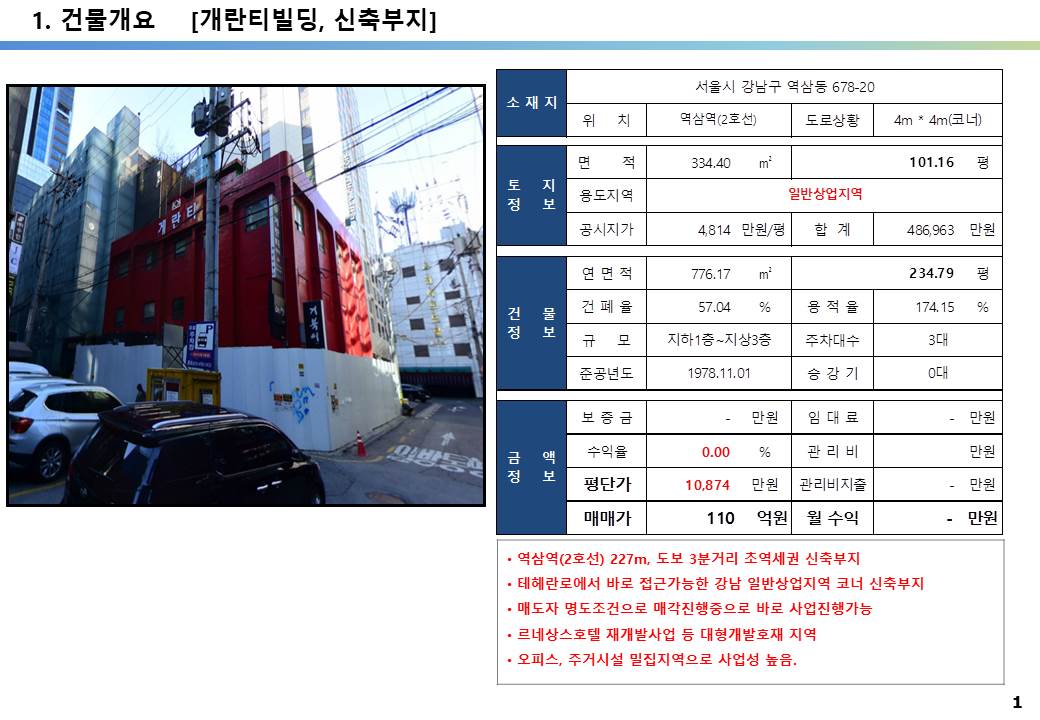 강남구 일반상업지역 신축부지 투자 사례
역삼동 678-20번지&#44; 104억&#44; 평당 1억281만원 매매되었습니다.