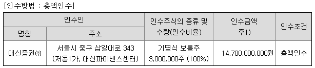 아이언디바이스 공모주 주관사