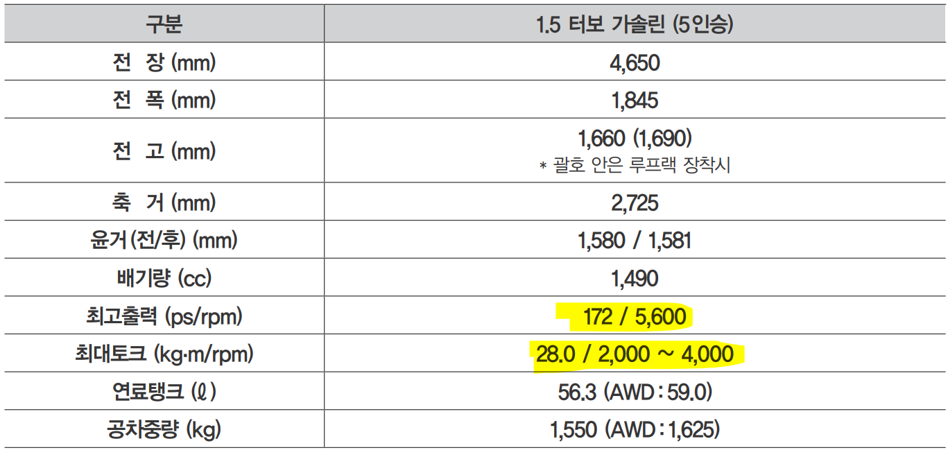 이쿼녹스 성능 제원표