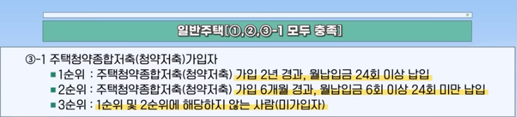 일반주택 순위별 신청자격