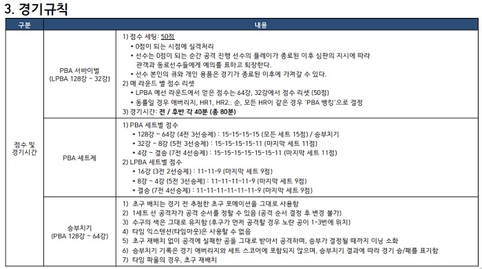 TS샴푸 푸라닭 PBA-LPBA 챔피언십 우승상금 대회일정 경기규칙