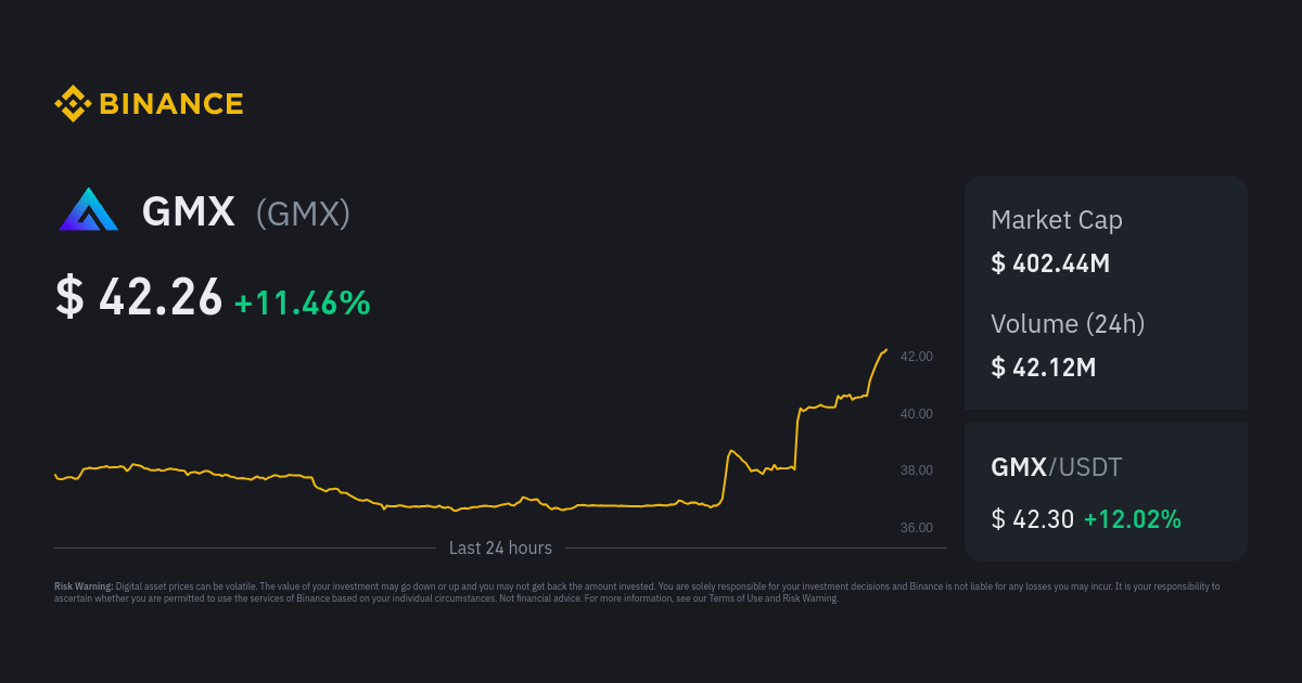 지엠엑스(GMX) 코인 실시간 차트