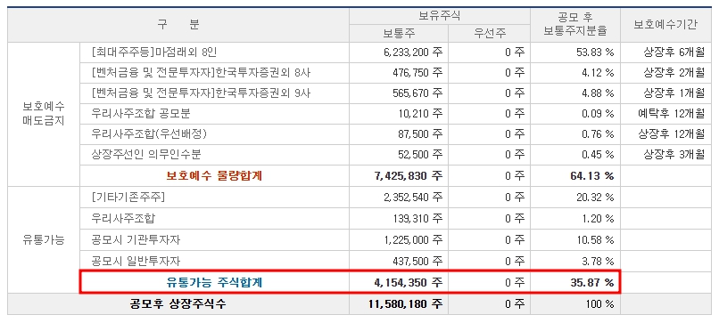 엠오티 공모주