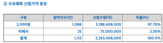 유진스팩7호 유진투자증권